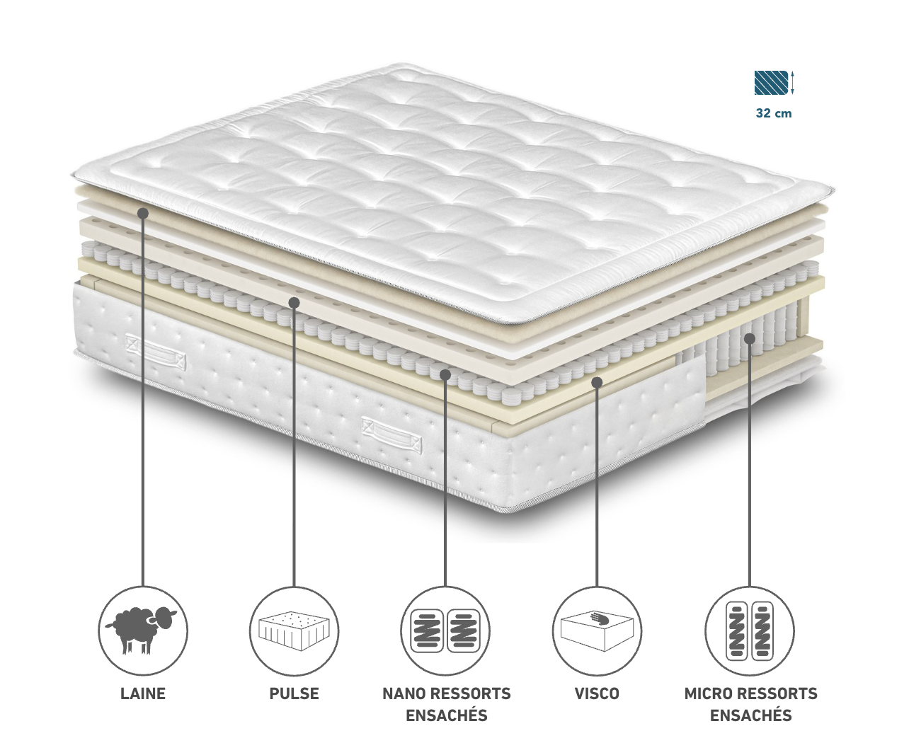 Hiboo Premioo-matras